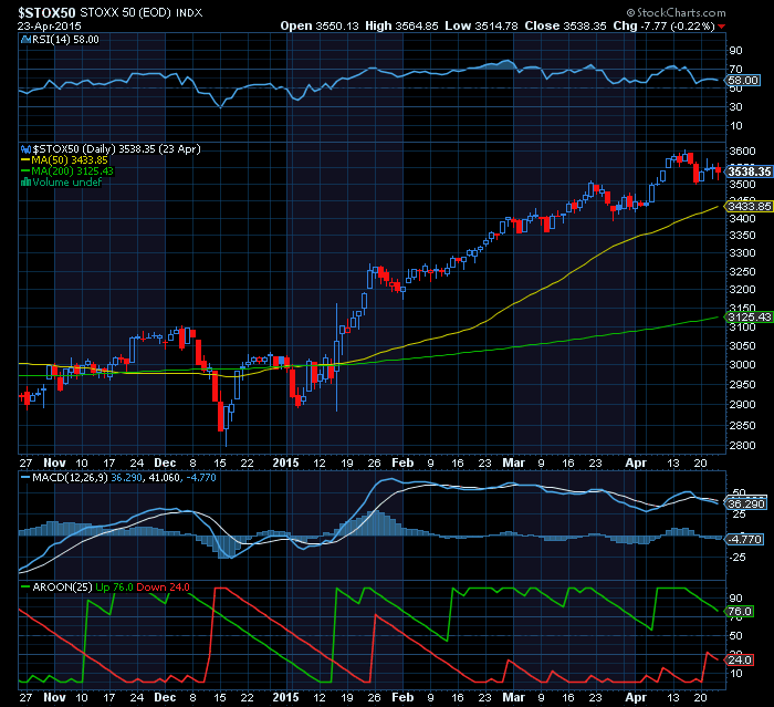 stoxx50 resistência nos 3600  lateraliza.png