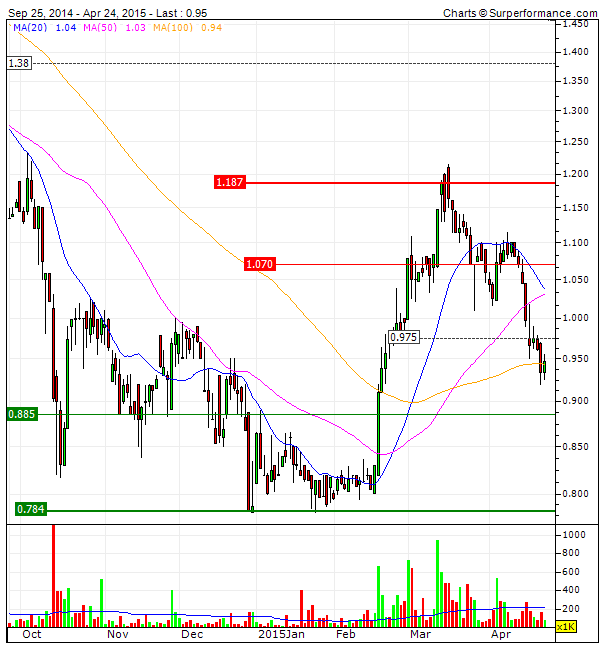 IMPRESA downtrend de curto prazo  suporte na MMS200 e na base do canal.gif