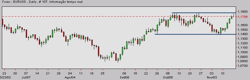 eurusd-20031117a.gif
