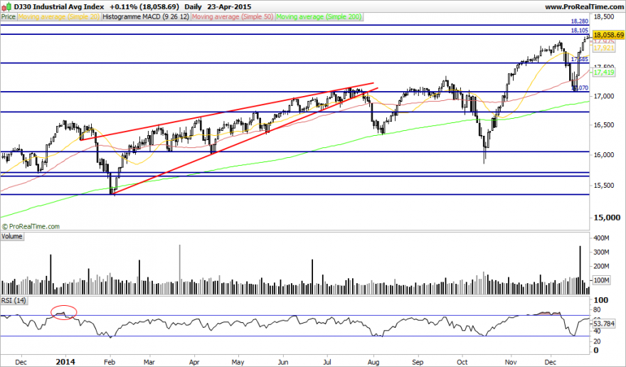 DJ30 Industrial Avg Index.png