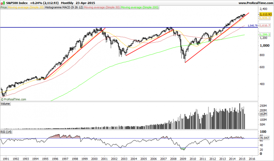 S&P500 Index.png