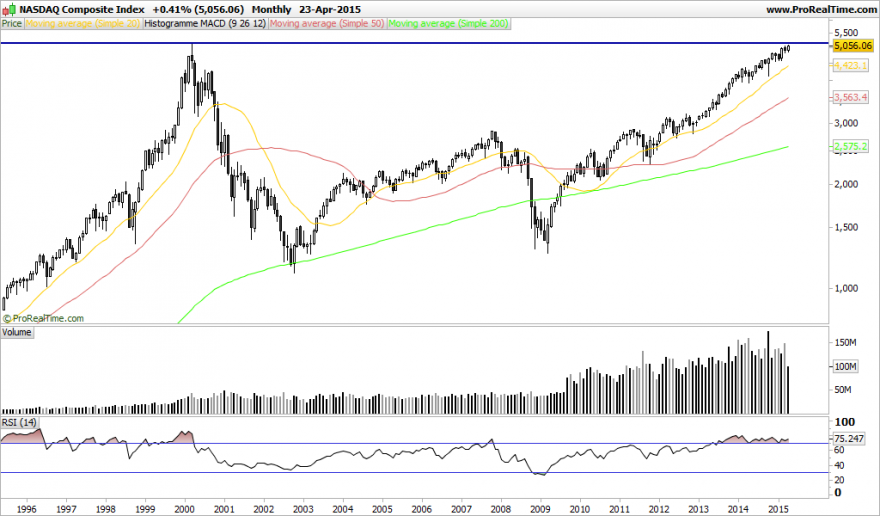 NASDAQ Composite Index.png