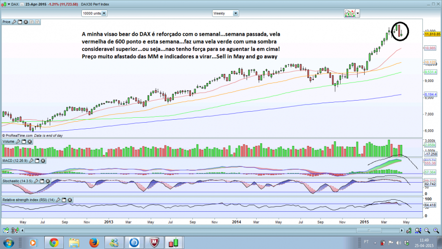 daxsemanal.png