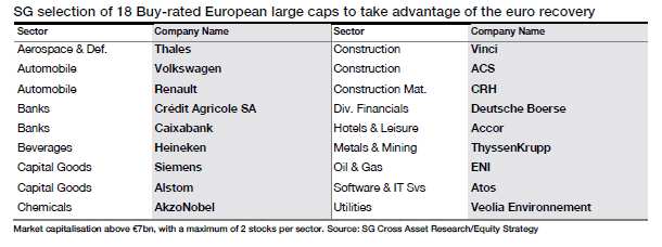 upside potential eurozona.gif