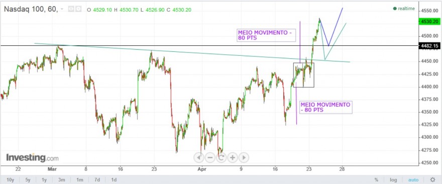 NDX - 24-04-2015.jpg