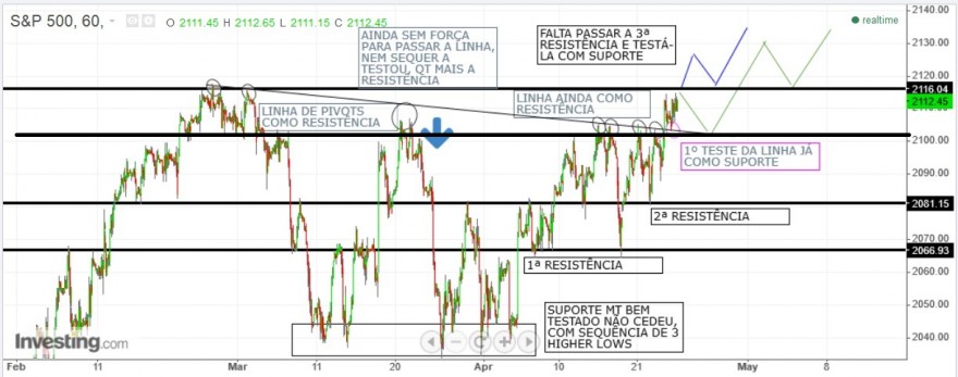 SP500 - 24-04-2015.jpg