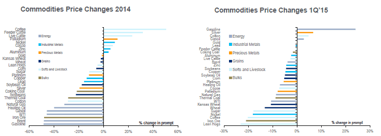 COMMODITIES   EVOLUÇÃO ASSIMÉTRICA.gif