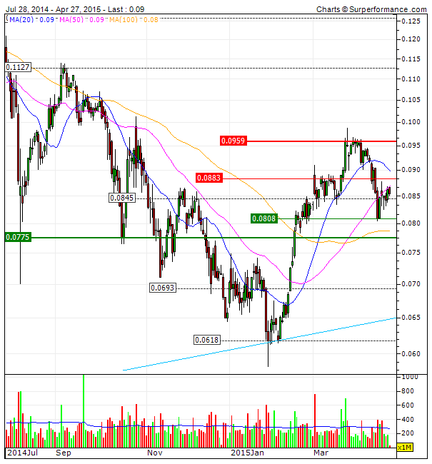 BCP  se acima da MMS20 Breakout.gif