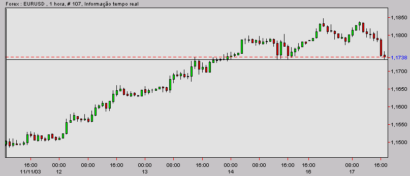 eurusd-20031117b.gif