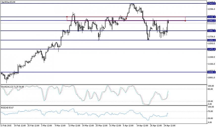 Ger30Jun15H4.png