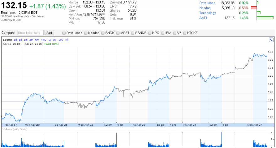 AAPL.PNG