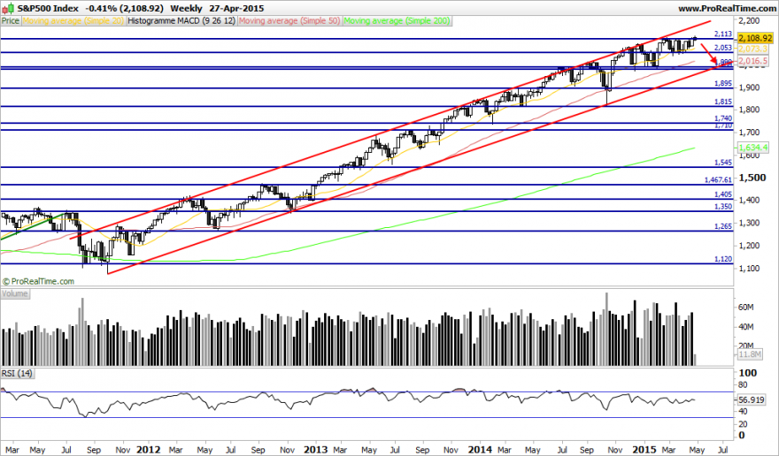 S&P500 Index.png