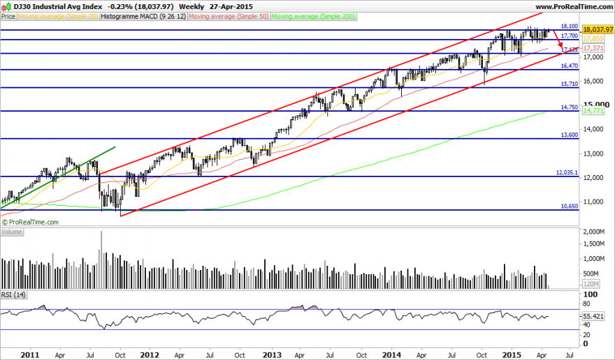 DJ30 Industrial Avg Index.png