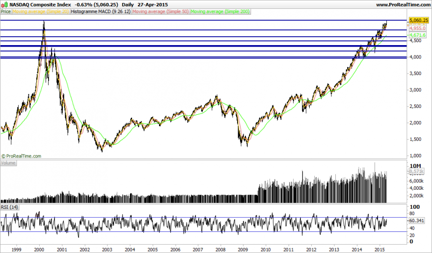 NASDAQ Composite Index.png
