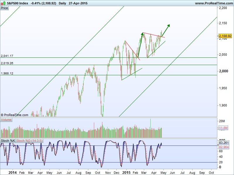 S&P500 Index.jpg