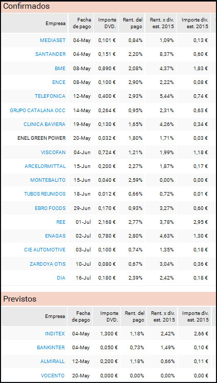 Dividendos ibex  ver  DY Santander.jpg