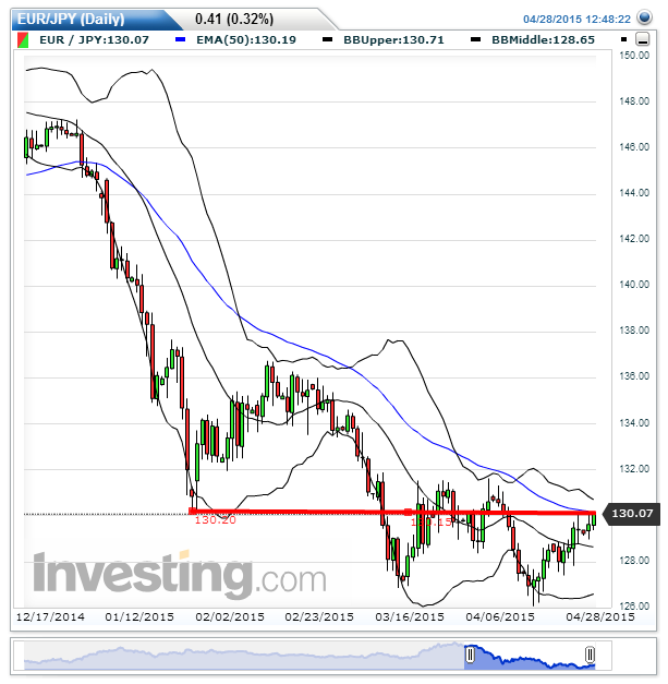 EURJPY(Daily).png