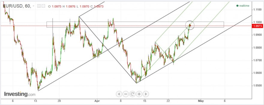 eur usd.jpg