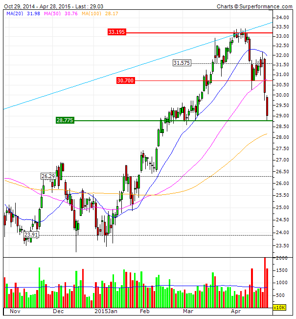 DEUTSCHE BANK throw back sobre fundamentais  2 suportes para teste 28,7 e MMS100.gif