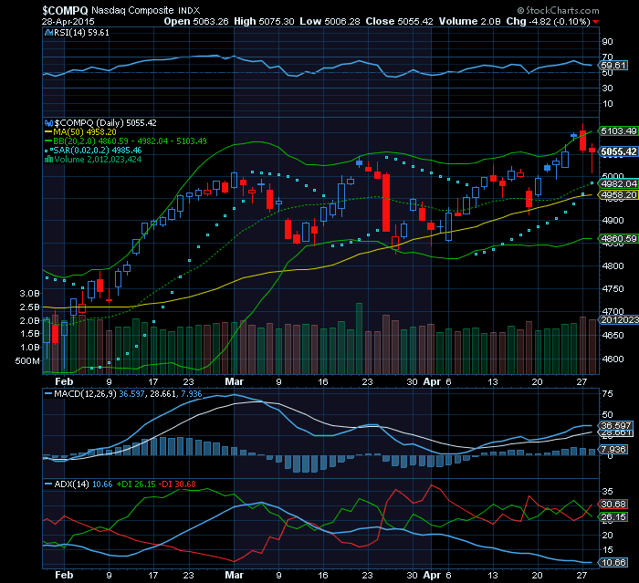 NASDAQ COMPOSITE  Mega suporte móvel MMS50.png