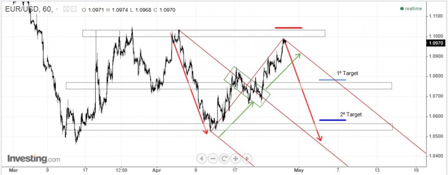 eur usd.jpg