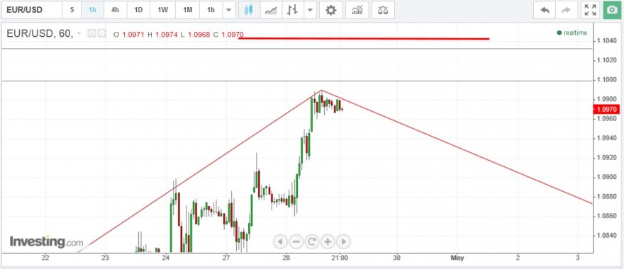 eur usd1.jpg
