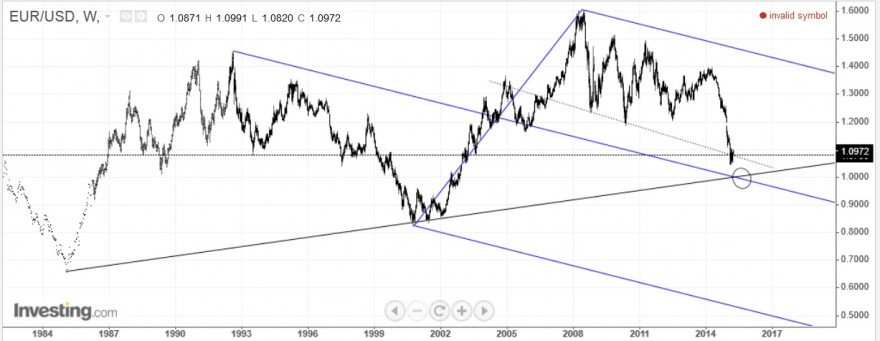 eur usd.jpg