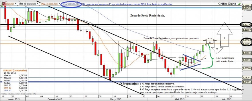 Gráfico20150429.JPG