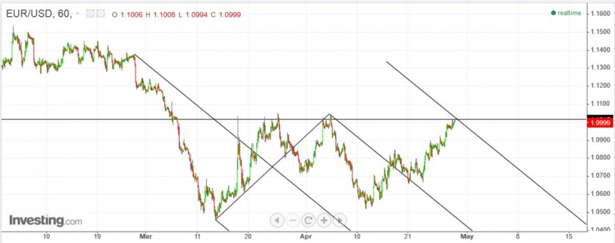 eur usd.jpg