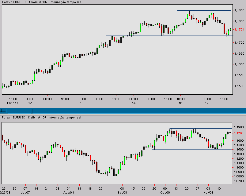 eurusd-20031117c.gif