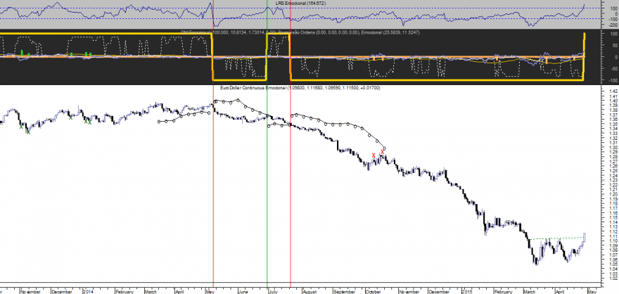 EURUSD Emocional 2014 20150429.png