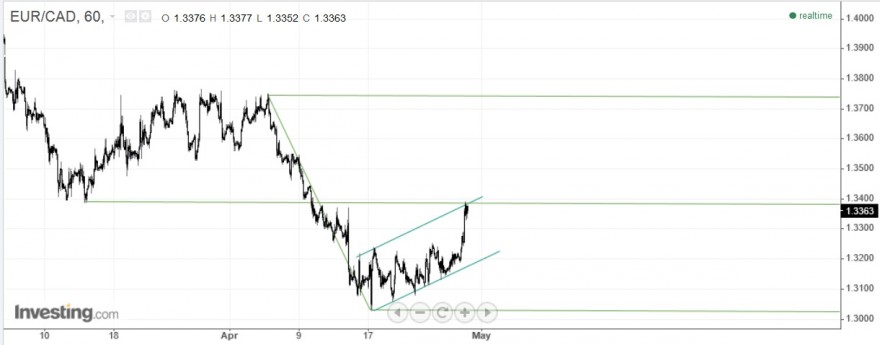 eur cad.jpg