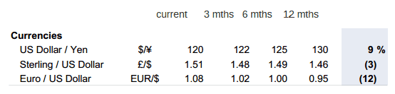 CÂMBIOS A 3,6,12 MESES SEGUNDO A GS.gif