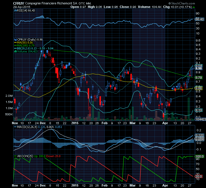 CF Richemont  upside potential.png