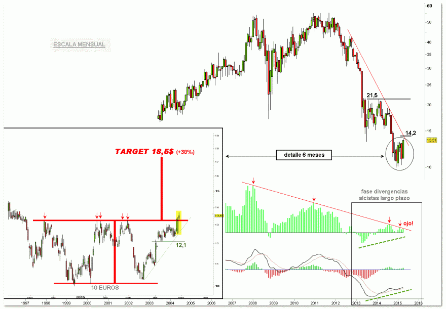 barrick gold ruptura bull na long term trend.gif