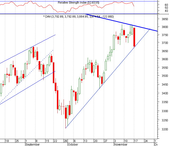 DAX 20031117 FT.gif