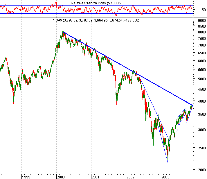 DAX 20031117 FT lp.gif