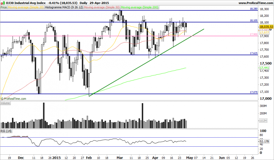 DJ30 Industrial Avg Index.png