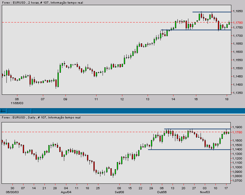 eurusd-20031117d.gif