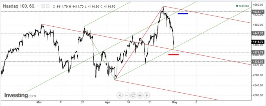 ndx.jpg