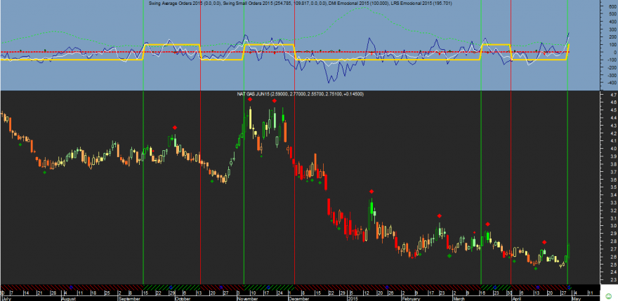 Natural Gas Emocional 20150430.png