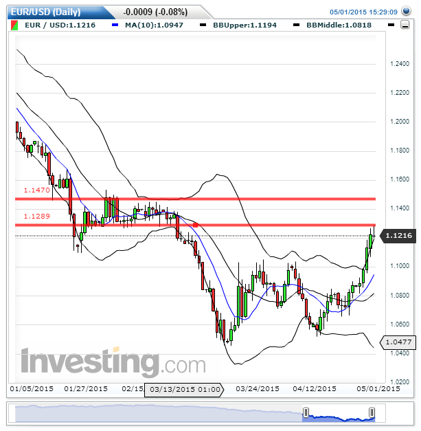 EURUSD(Daily).png