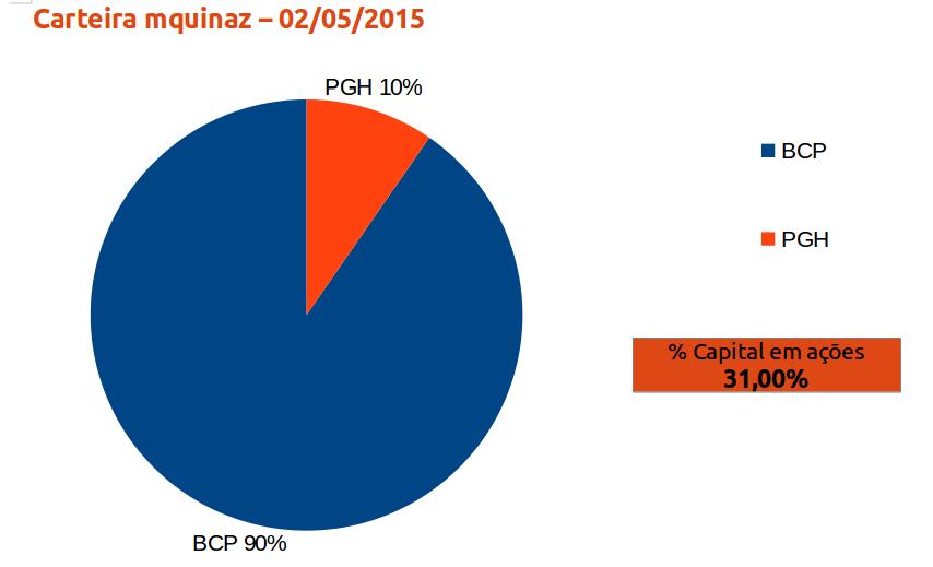 carteira mquinaz 02052015 grafico.jpeg