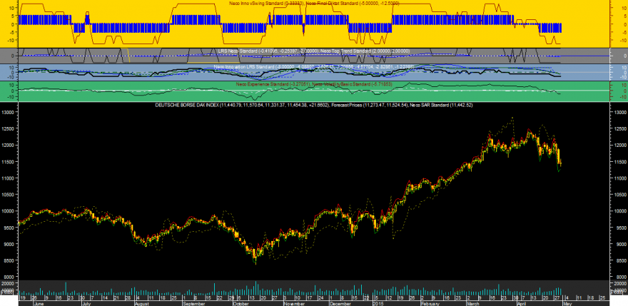 DAX Neco 20150430.png