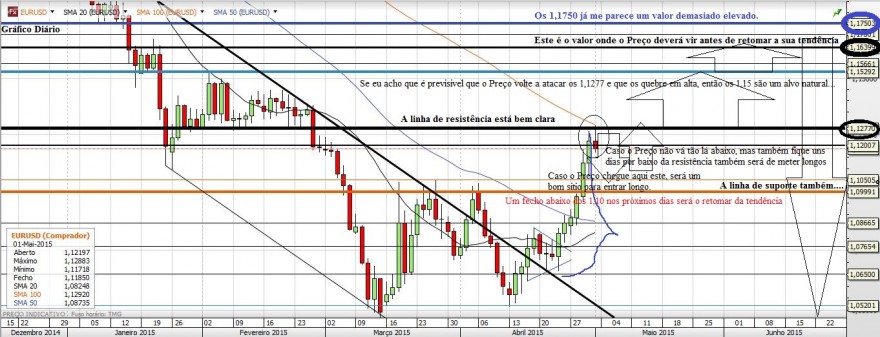 Gráfico20150503_3.JPG