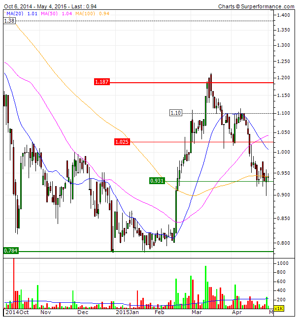 IMPRESA testa MMS100 oversold.gif