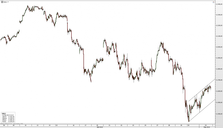 DAX_30min_2015-05-04.png