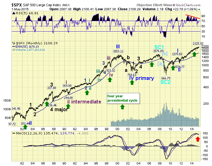 elliot bearish on the 4ºwave.gif