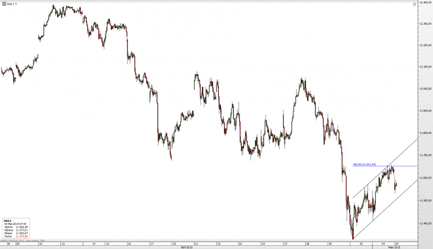 DAX_15min_2015-05-05.png