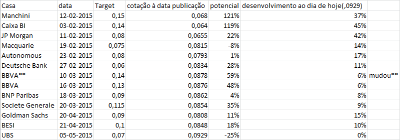 target bcp - 05-05-2015.png